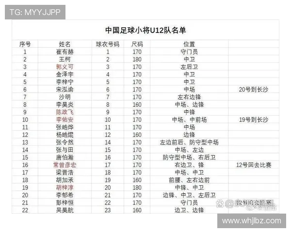 国足备战世预赛新名单出炉年轻球员成焦点主帅调整战术引发关注 国足备战世预赛新名单出炉年轻球员成焦点主帅调整战术引发关注